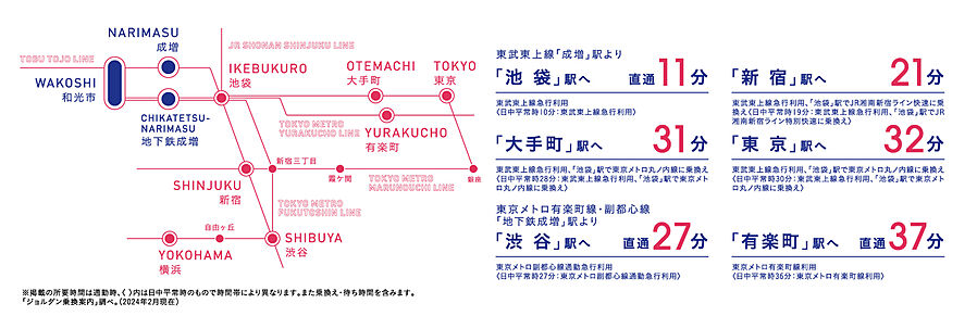レーベン和光 THE GRANDE：交通図