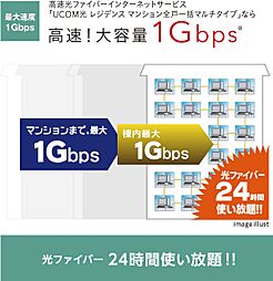 レーベン川口元郷 Sta. Front 設備