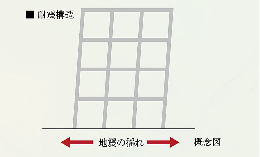 レーベン新居浜 MID COURT 設備