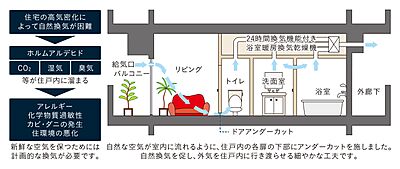 24時間換気システム