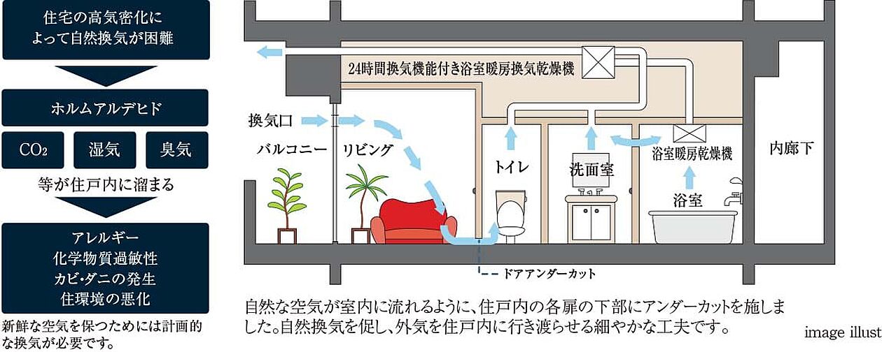 ネベル草加 Tiare 設備