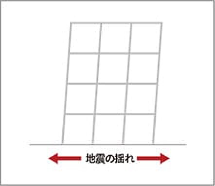 レーベン長町 THE GATE 設備