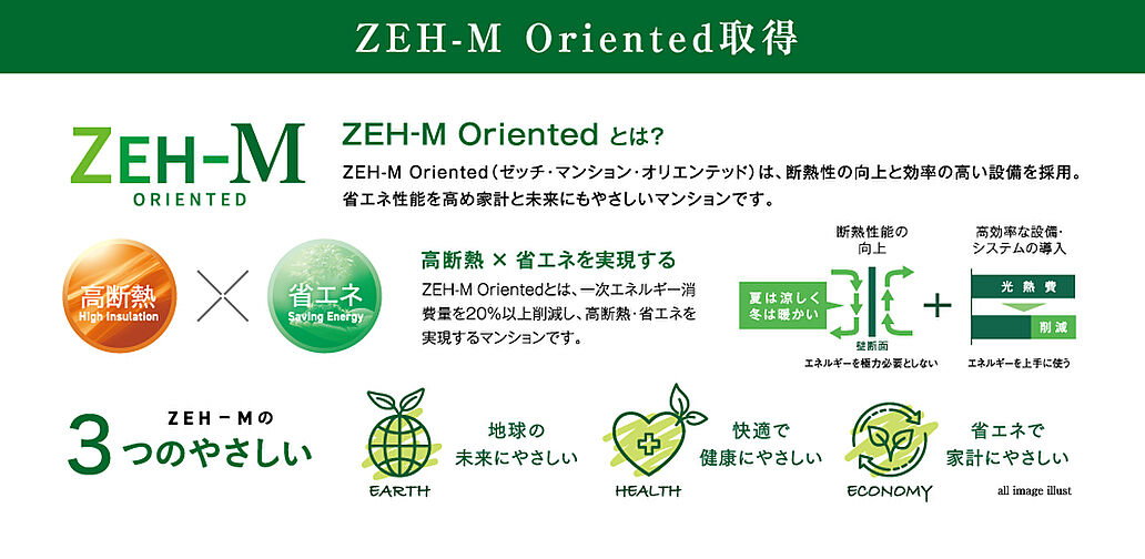 レーベン東戸塚 設備