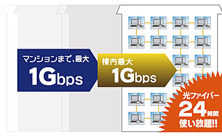 レーベン東戸塚 UCOM光 レジデンス