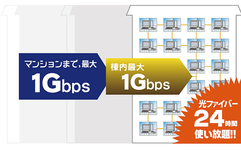 レーベン東戸塚 設備