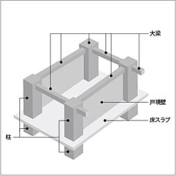 レーベン東戸塚 設備