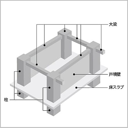 レーベン東戸塚 設備