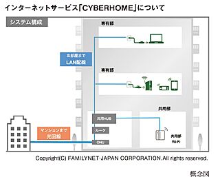 レーベン松山市駅ALBIO TOWER インターネットサービス【CYBERHOME】