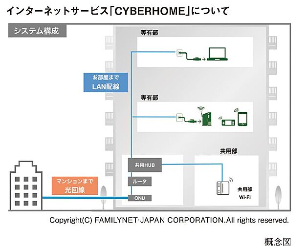 レーベン松山市駅ALBIO TOWER 設備
