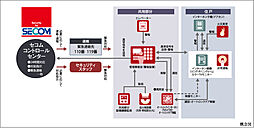 レーベン松山市駅ALBIO TOWER 設備
