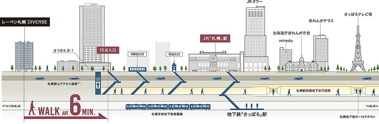 レーベン札幌 DIVERSE その他