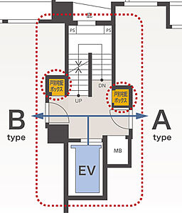 2邸でEV1基を共有するプライバシー設計