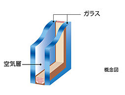 レーベン大分桜坂 GARDEN FORT 設備
