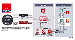 レーベン京都河原町五条 ONE SUITE 設備