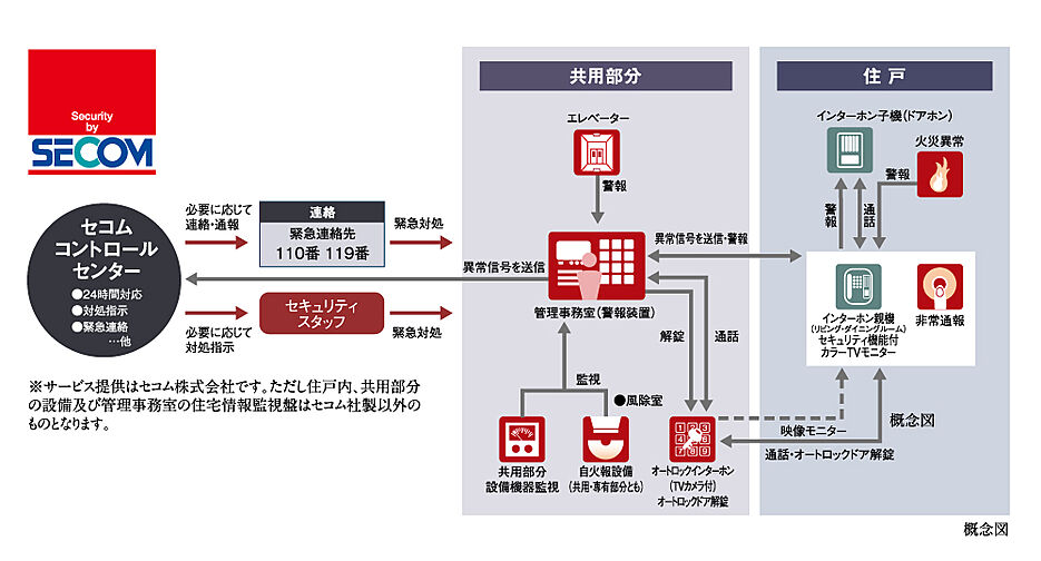 レーベン京都河原町五条 ONE SUITE 設備