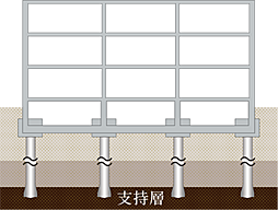 レーベン名古屋 MARK EAST 設備