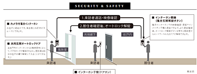 オートロックシステム