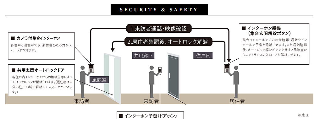 レーベン草加 CROWNEL 設備