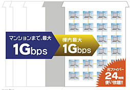 レーベン浄心 設備