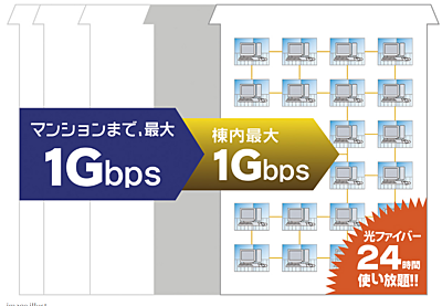 高速光ファイバーインターネットサービス「UCOM光 レジデンス」