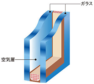レーベン浄心 断熱性の高い複層ガラス