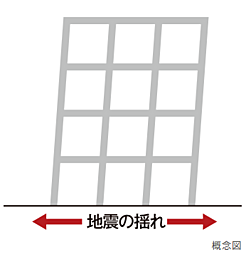 レーベン浄心 設備