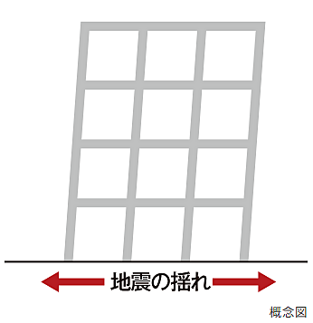 レーベン浄心 設備