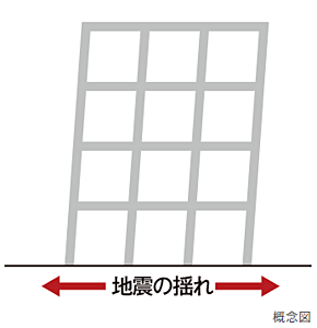 耐震構造