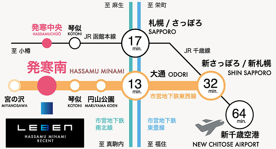 レーベン発寒南 RECENT：交通図