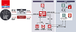 レーベン南流山 Torte セコムセキュリティシステム