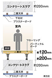 レーベン元今泉 MID FRONT 設備