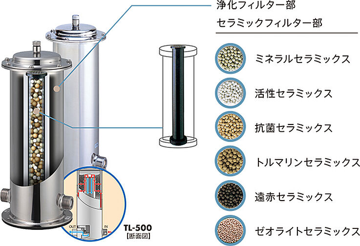 レーベン東川口 FULISTIA・レーベン東川口 BRITIA 設備