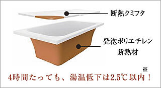 クリオ川口幸町ブライトマークス 高断熱浴槽