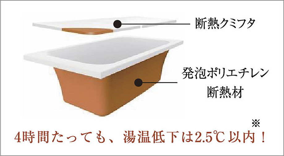 クリオ川口幸町ブライトマークス 設備