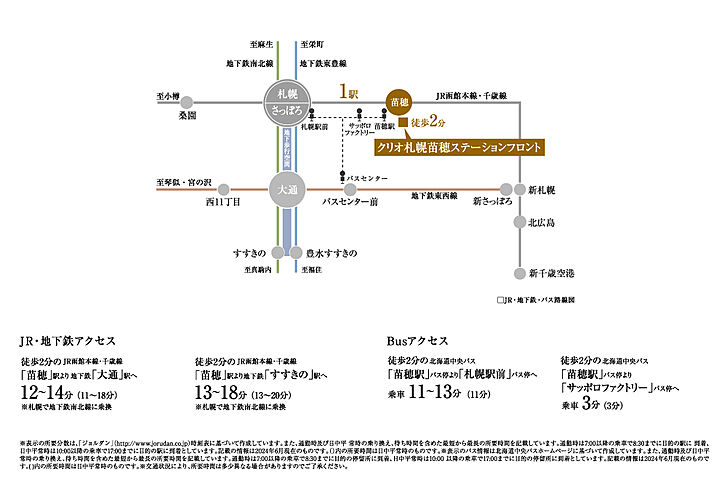 クリオ札幌苗穂ステーションフロント アクセス図