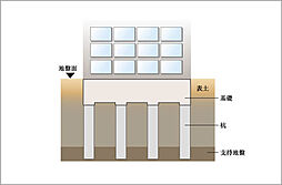クリオ北浦和グレイスコート 設備