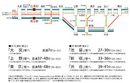 クリオ北浦和グレイスコート アクセス図