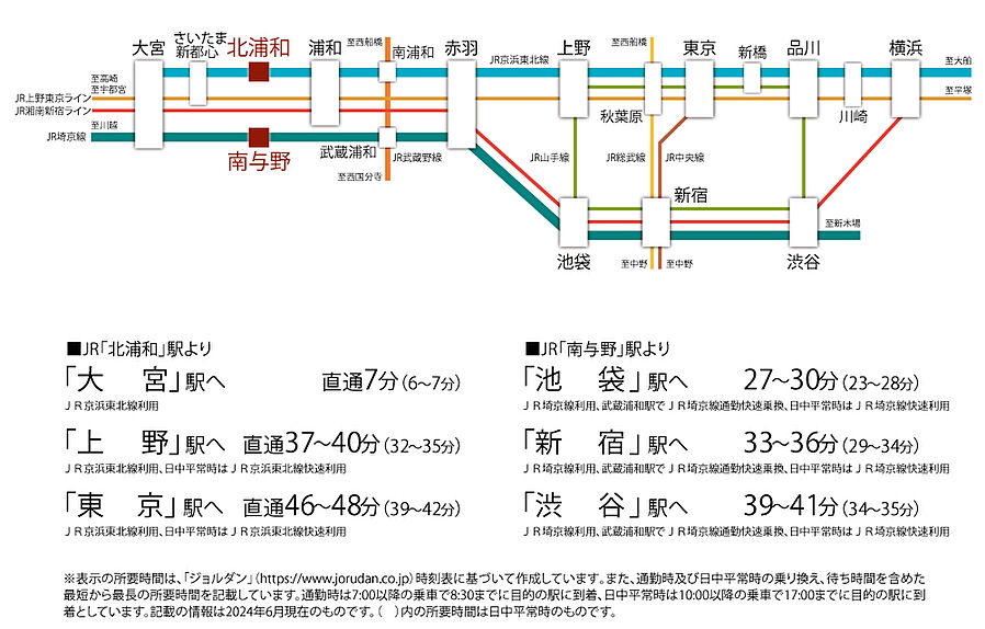 クリオ北浦和グレイスコート：交通図