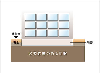 クリオ桜新町ザ・クラシック 直接基礎