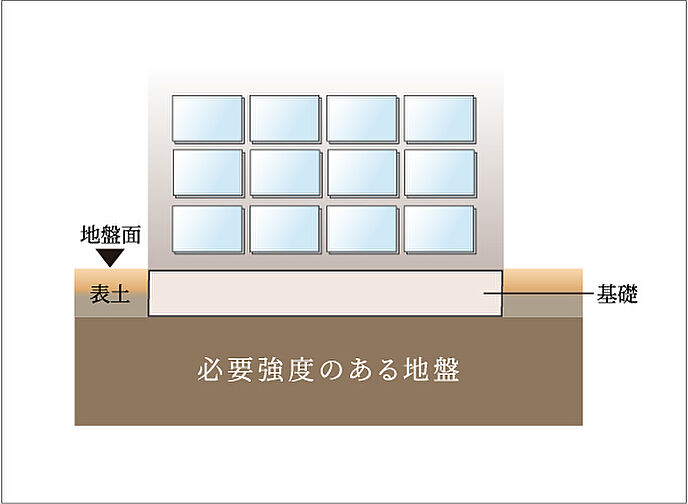 クリオ桜新町ザ・クラシック 設備