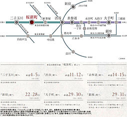 クリオ桜新町ザ・クラシック アクセス図