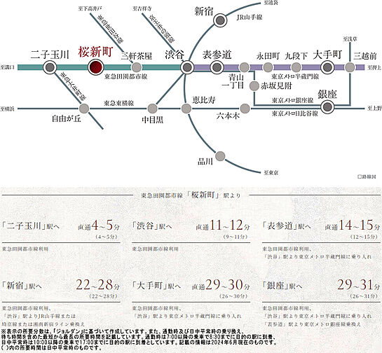 クリオ桜新町ザ・クラシック アクセス図