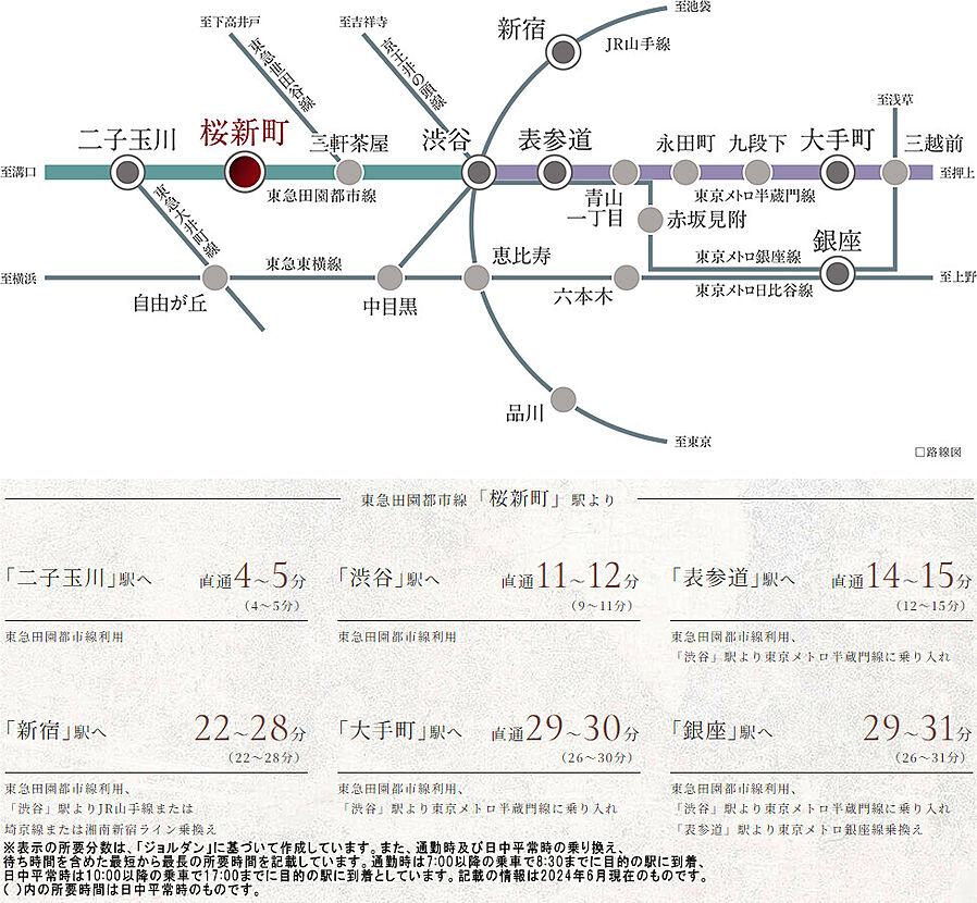 クリオ桜新町ザ・クラシック：交通図
