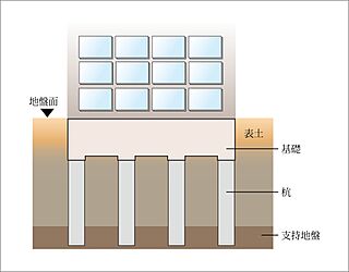 クリオ成増グレイスコート 基礎構造