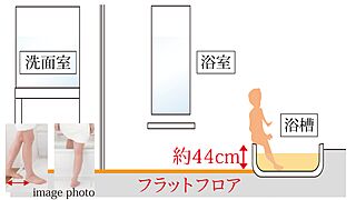 クリオ成増グレイスコート フラットフロア※、低床浴槽