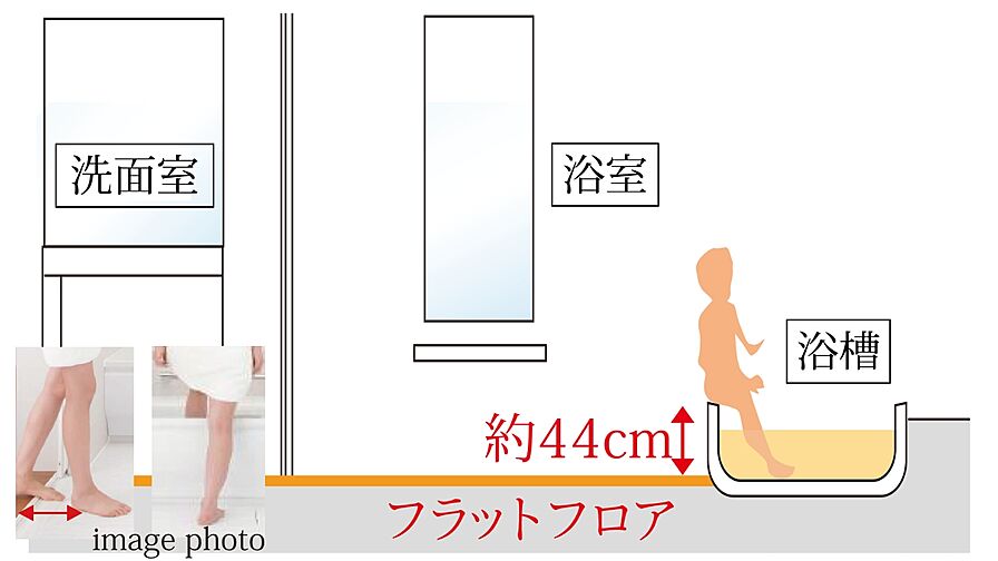クリオ成増グレイスコート 設備