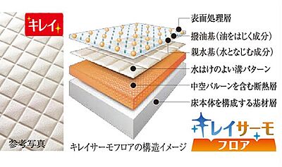 多重構造のキレイサーモフロア