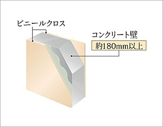 クリオ練馬ブライトマークス 戸境壁