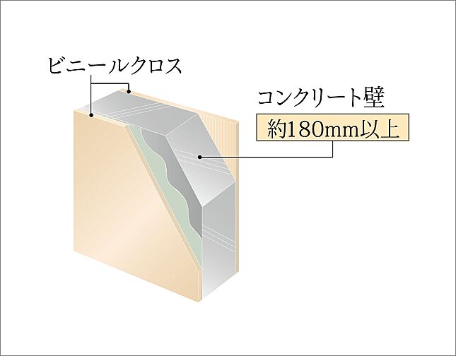 クリオ練馬ブライトマークス 設備