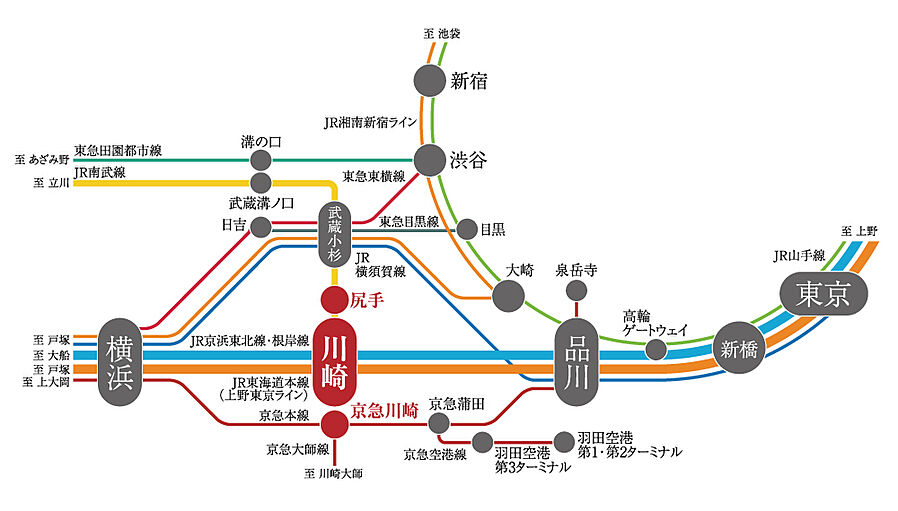 クリオ川崎南幸町グレイスコート：交通図